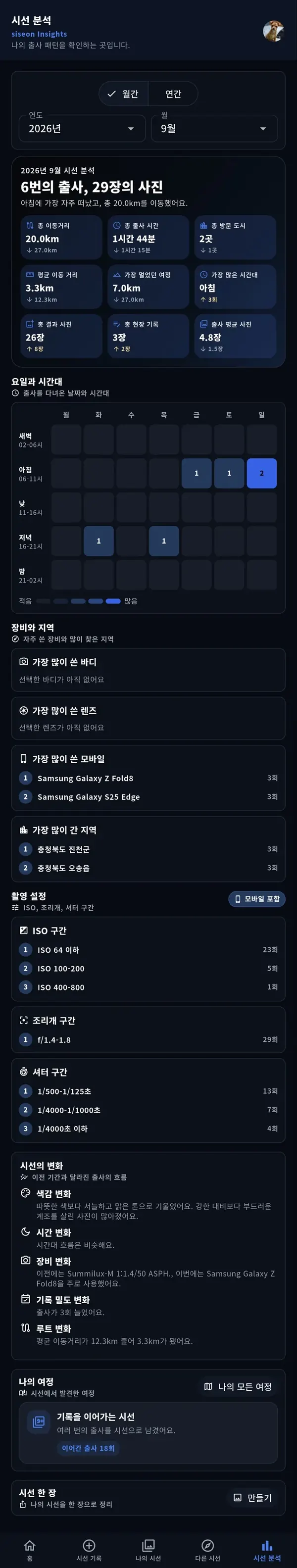 프리미엄 플랜의 시선 분석 전체 화면