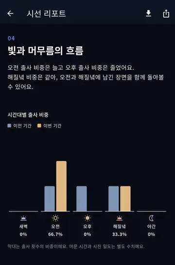 시선 리포트의 빛과 머무름의 흐름 비교 화면
